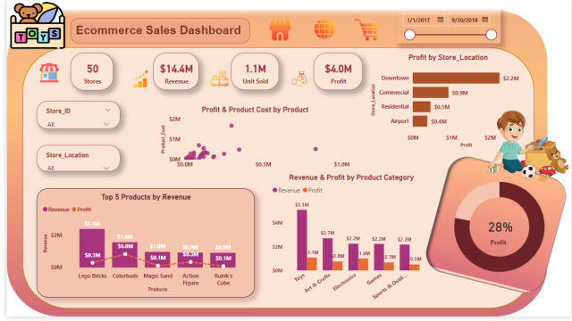 Sales-Analytics-Dashboard.png